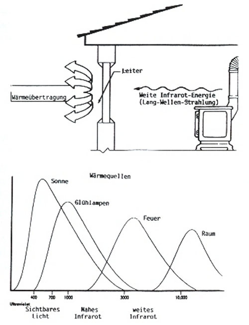 Funktion der Fensterfolie